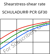 Shearstress-shear rate , SCHULADUR® PCR GF30, (PBT+PET)-GF30..., LyondellBasell