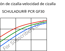 Tensión de cizalla-velocidad de cizalla , SCHULADUR® PCR GF30, (PBT+PET)-GF30..., LyondellBasell