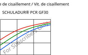 Contrainte de cisaillement / Vit. de cisaillement , SCHULADUR® PCR GF30, (PBT+PET)-GF30..., LyondellBasell