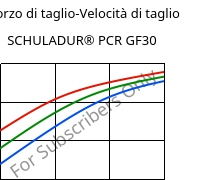 Sforzo di taglio-Velocità di taglio , SCHULADUR® PCR GF30, (PBT+PET)-GF30..., LyondellBasell