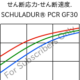  せん断応力-せん断速度. , SCHULADUR® PCR GF30, (PBT+PET)-GF30..., LyondellBasell