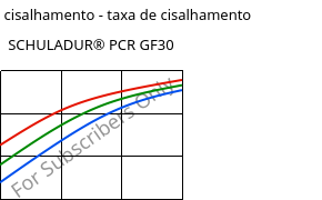 Tensão de cisalhamento - taxa de cisalhamento , SCHULADUR® PCR GF30, (PBT+PET)-GF30..., LyondellBasell