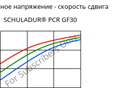 Касательное напряжение - скорость сдвига , SCHULADUR® PCR GF30, (PBT+PET)-GF30..., LyondellBasell