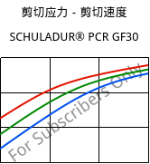 剪切应力－剪切速度 , SCHULADUR® PCR GF30, (PBT+PET)-GF30..., LyondellBasell