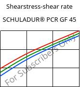 Shearstress-shear rate , SCHULADUR® PCR GF 45, (PBT+PET)-GF45..., LyondellBasell