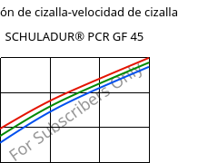 Tensión de cizalla-velocidad de cizalla , SCHULADUR® PCR GF 45, (PBT+PET)-GF45..., LyondellBasell