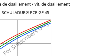 Contrainte de cisaillement / Vit. de cisaillement , SCHULADUR® PCR GF 45, (PBT+PET)-GF45..., LyondellBasell