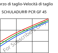 Sforzo di taglio-Velocità di taglio , SCHULADUR® PCR GF 45, (PBT+PET)-GF45..., LyondellBasell