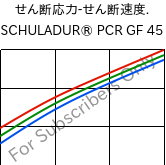  せん断応力-せん断速度. , SCHULADUR® PCR GF 45, (PBT+PET)-GF45..., LyondellBasell