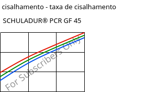 Tensão de cisalhamento - taxa de cisalhamento , SCHULADUR® PCR GF 45, (PBT+PET)-GF45..., LyondellBasell