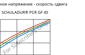 Касательное напряжение - скорость сдвига , SCHULADUR® PCR GF 45, (PBT+PET)-GF45..., LyondellBasell