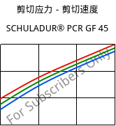 剪切应力－剪切速度 , SCHULADUR® PCR GF 45, (PBT+PET)-GF45..., LyondellBasell