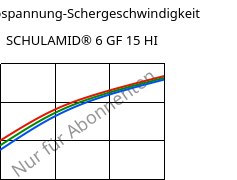 Schubspannung-Schergeschwindigkeit , SCHULAMID® 6 GF 15 HI, PA6-I-GF15, LyondellBasell