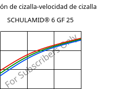 Tensión de cizalla-velocidad de cizalla , SCHULAMID® 6 GF 25, PA6-GF25, LyondellBasell