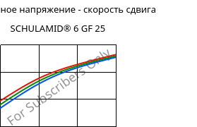 Касательное напряжение - скорость сдвига , SCHULAMID® 6 GF 25, PA6-GF25, LyondellBasell