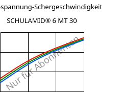 Schubspannung-Schergeschwindigkeit , SCHULAMID® 6 MT 30, PA6-T30, LyondellBasell