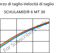 Sforzo di taglio-Velocità di taglio , SCHULAMID® 6 MT 30, PA6-T30, LyondellBasell