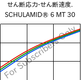  せん断応力-せん断速度. , SCHULAMID® 6 MT 30, PA6-T30, LyondellBasell