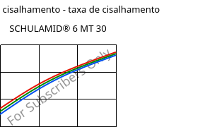 Tensão de cisalhamento - taxa de cisalhamento , SCHULAMID® 6 MT 30, PA6-T30, LyondellBasell