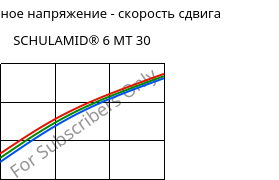 Касательное напряжение - скорость сдвига , SCHULAMID® 6 MT 30, PA6-T30, LyondellBasell