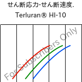  せん断応力-せん断速度. , Terluran® HI-10, ABS, INEOS Styrolution