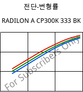 전단-변형률 , RADILON A CP300K 333 BK, PA66-MD30, RadiciGroup