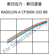 剪切应力－剪切速度 , RADILON A CP300K 333 BK, PA66-MD30, RadiciGroup