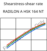 Shearstress-shear rate , RADILON A HSK 164 NT, PA66, RadiciGroup