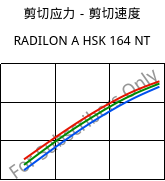 剪切应力－剪切速度 , RADILON A HSK 164 NT, PA66, RadiciGroup