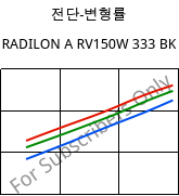 전단-변형률 , RADILON A RV150W 333 BK, PA66-GF15, RadiciGroup