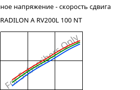 Касательное напряжение - скорость сдвига , RADILON A RV200L 100 NT, PA66-GF20, RadiciGroup