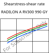 Shearstress-shear rate , RADILON A RV300 990 GY, PA66-GF30, RadiciGroup