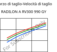 Sforzo di taglio-Velocità di taglio , RADILON A RV300 990 GY, PA66-GF30, RadiciGroup