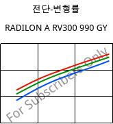 전단-변형률 , RADILON A RV300 990 GY, PA66-GF30, RadiciGroup