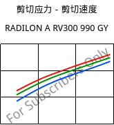 剪切应力－剪切速度 , RADILON A RV300 990 GY, PA66-GF30, RadiciGroup