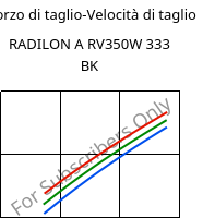 Sforzo di taglio-Velocità di taglio , RADILON A RV350W 333 BK, PA66-GF35, RadiciGroup