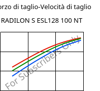 Sforzo di taglio-Velocità di taglio , RADILON S ESL128 100 NT, PA6, RadiciGroup