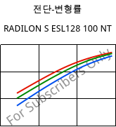 전단-변형률 , RADILON S ESL128 100 NT, PA6, RadiciGroup