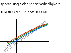 Schubspannung-Schergeschwindigkeit , RADILON S HSX88 100 NT, PA6, RadiciGroup
