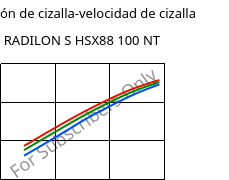 Tensión de cizalla-velocidad de cizalla , RADILON S HSX88 100 NT, PA6, RadiciGroup