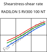 Shearstress-shear rate , RADILON S RV300 100 NT, PA6-GF30, RadiciGroup
