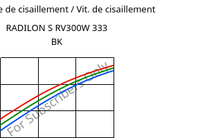 Contrainte de cisaillement / Vit. de cisaillement , RADILON S RV300W 333 BK, PA6-GF30, RadiciGroup