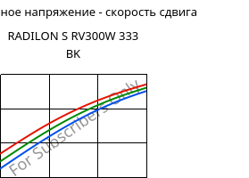 Касательное напряжение - скорость сдвига , RADILON S RV300W 333 BK, PA6-GF30, RadiciGroup
