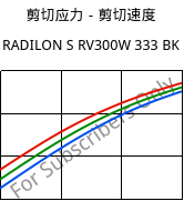 剪切应力－剪切速度 , RADILON S RV300W 333 BK, PA6-GF30, RadiciGroup