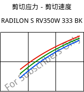 剪切应力－剪切速度 , RADILON S RV350W 333 BK, PA6-GF35, RadiciGroup