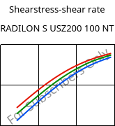 Shearstress-shear rate , RADILON S USZ200 100 NT, PA6, RadiciGroup