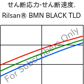  せん断応力-せん断速度. , Rilsan® BMN BLACK TLD, PA11, ARKEMA