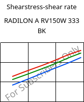 Shearstress-shear rate , RADILON A RV150W 333 BK, PA66-GF15, RadiciGroup