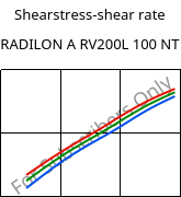 Shearstress-shear rate , RADILON A RV200L 100 NT, PA66-GF20, RadiciGroup