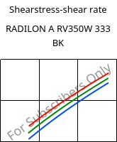 Shearstress-shear rate , RADILON A RV350W 333 BK, PA66-GF35, RadiciGroup